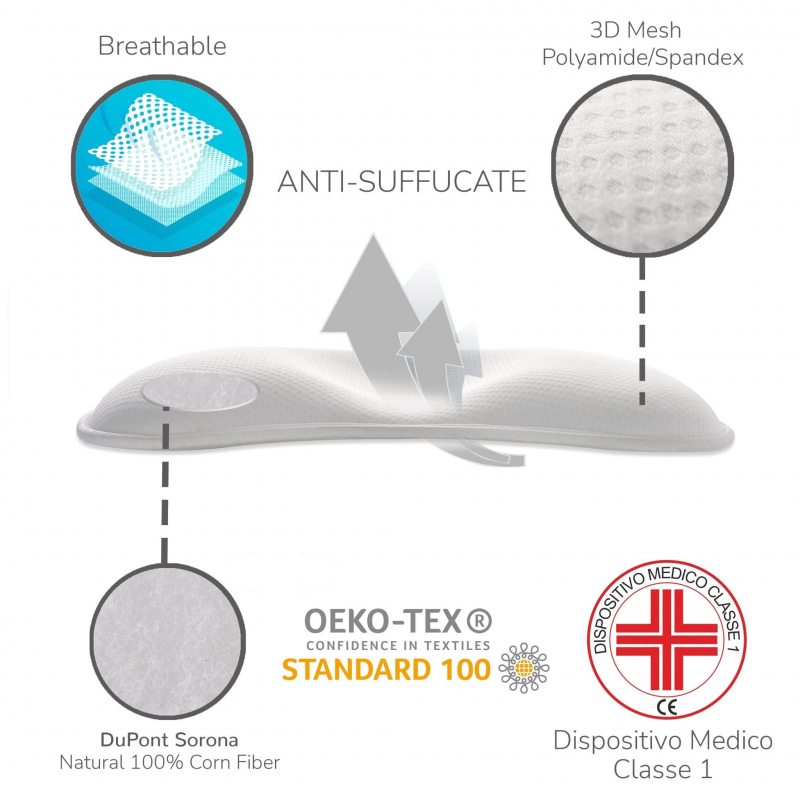 Matelas et Oreillers  Dilamababy prohead